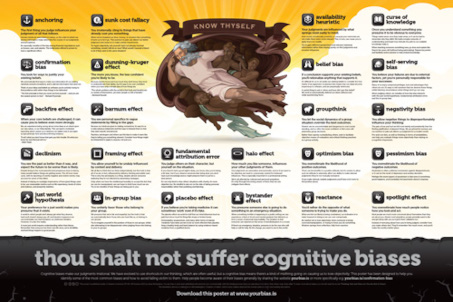 Cognitive Biases
